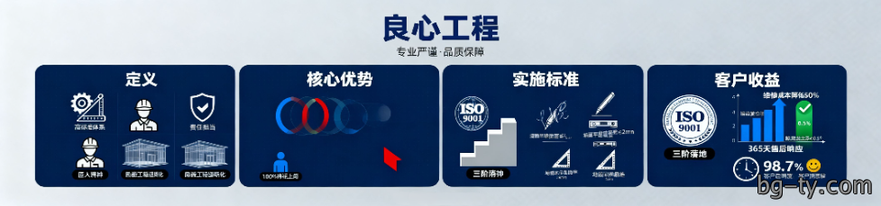 良心工程