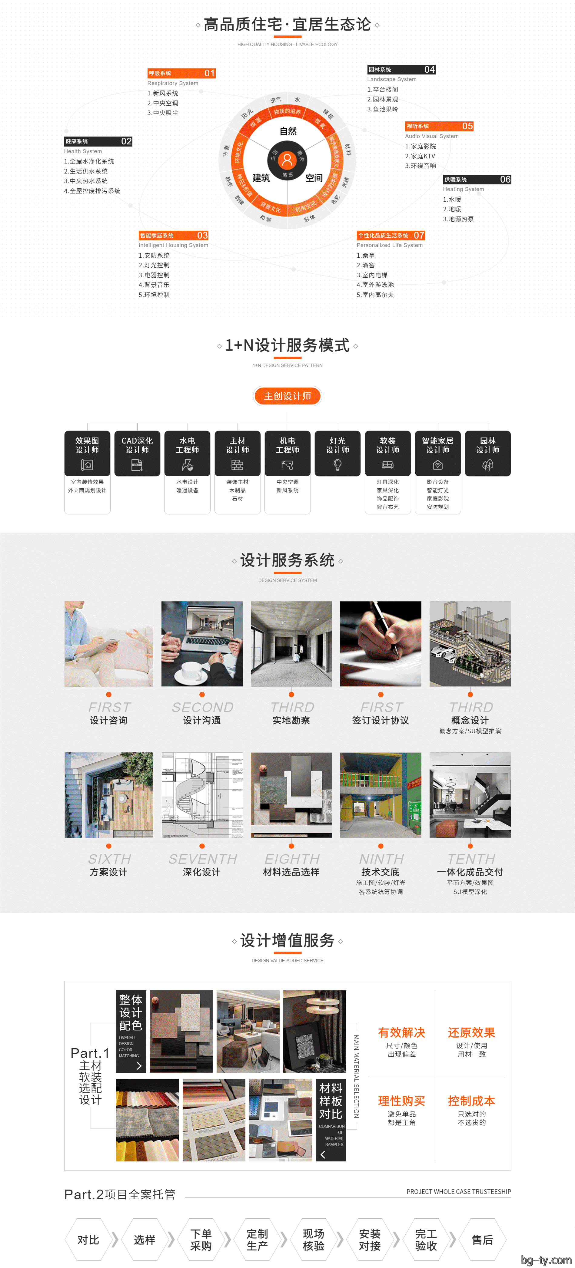 居众装饰——高端装饰全案一体化服务商.gif